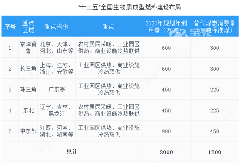 生物質成型燃料顆粒