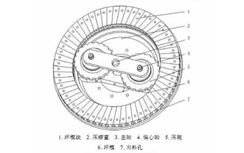 顆粒機壓輥總成