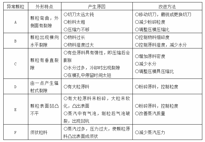 木屑顆粒機(jī)