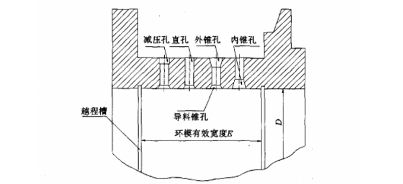 生物質(zhì)顆粒機(jī)環(huán)模