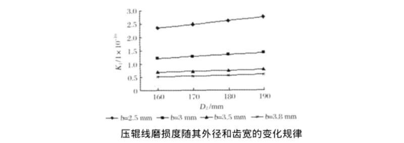 環(huán)模顆粒機(jī)壓輥