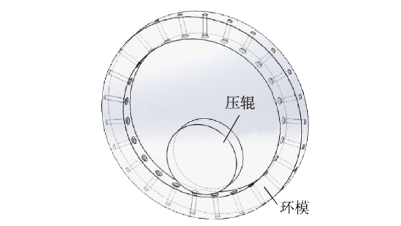 顆粒機壓輥環(huán)模間隙