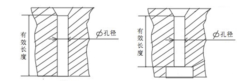 環模壓縮比