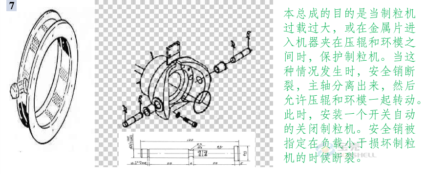 顆粒機環模開裂