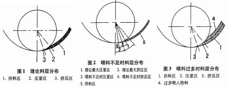 顆粒機喂料不勻