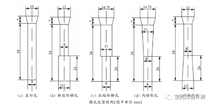 顆粒機環模