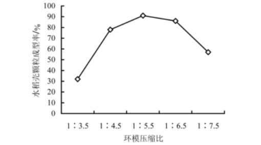 環模壓縮比